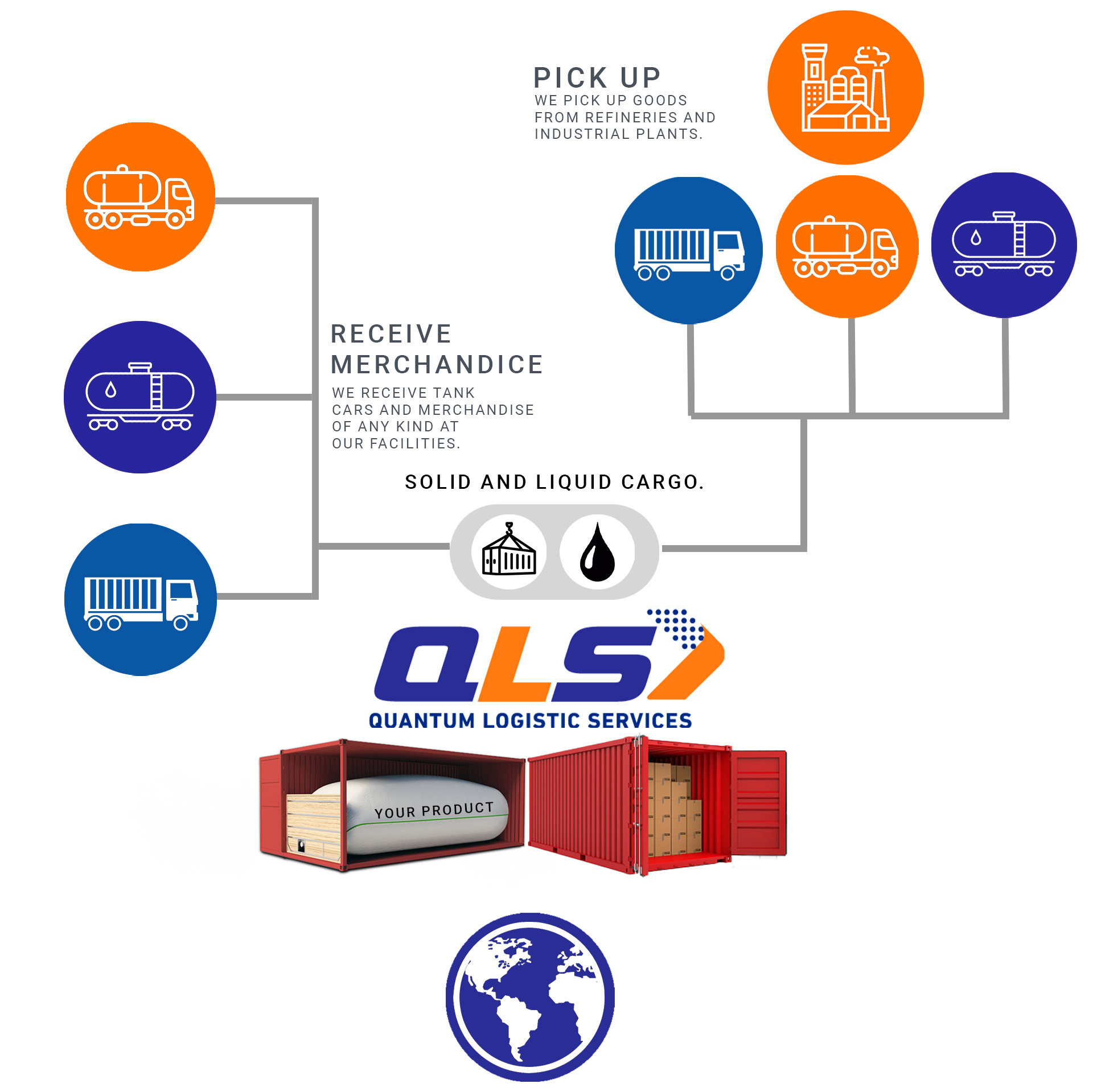 qls services